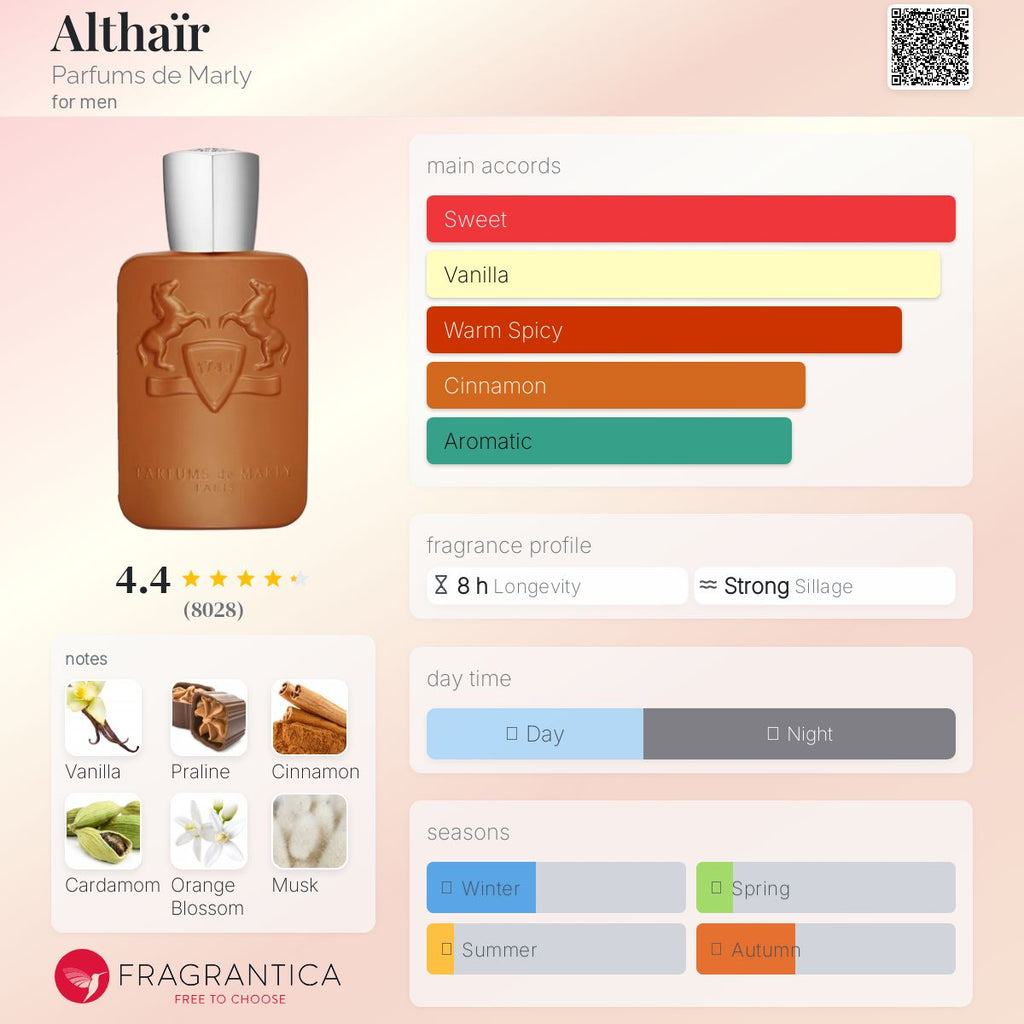 Parfums de Marly Althaïr Eau de Parfum, 125 ml